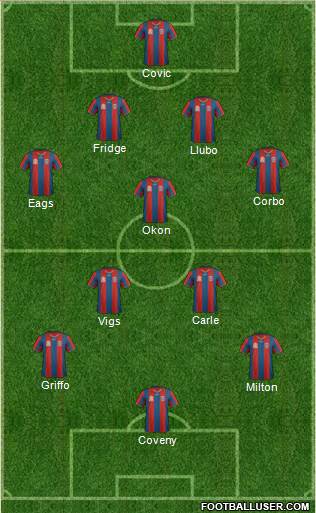 Newcastle Jets Formation 2011