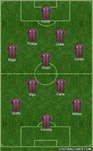 Newcastle Jets 4-1-4-1 football formation