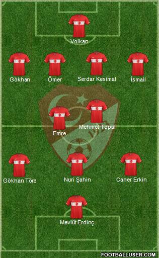 Turkey Formation 2011