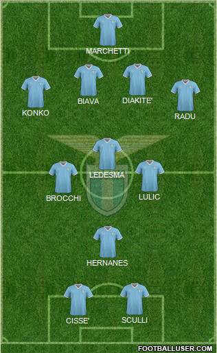 S.S. Lazio Formation 2011