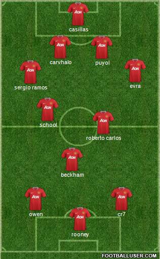 Manchester United Formation 2011