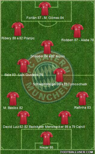 FC Bayern München Formation 2011