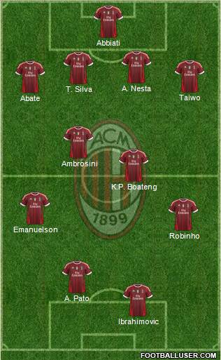 A.C. Milan Formation 2011