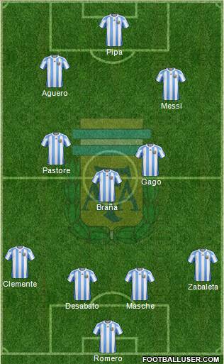 Argentina Formation 2011