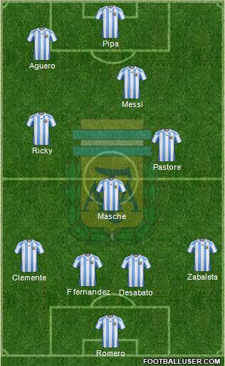 Argentina Formation 2011