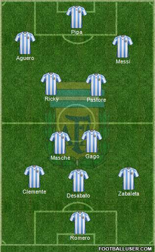 Argentina Formation 2011