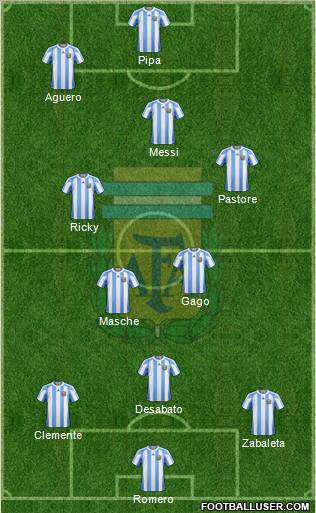 Argentina Formation 2011