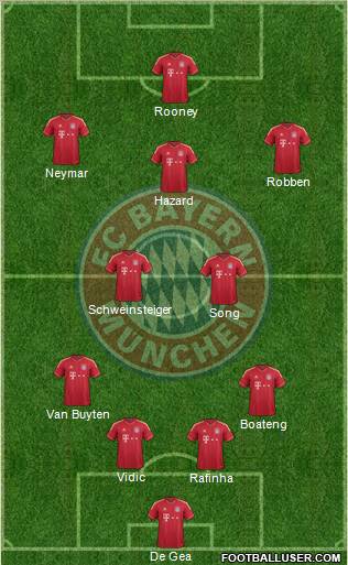 FC Bayern München Formation 2011
