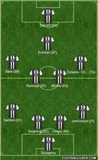 Newcastle United Formation 2011