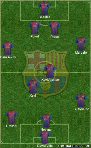 F.C. Barcelona Formation 2011