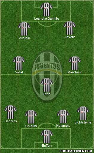 Juventus Formation 2011