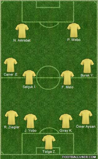 Dream Team Formation 2011