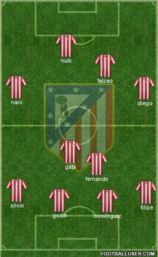 C. Atlético Madrid S.A.D. Formation 2011
