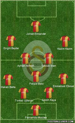 Galatasaray SK Formation 2011