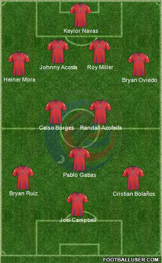 Costa Rica football formation