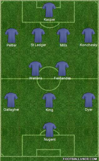Championship Manager Team Formation 2011