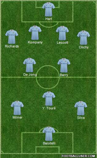 Manchester City Formation 2011