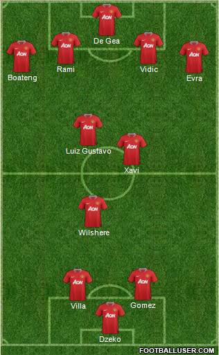 Manchester United Formation 2011