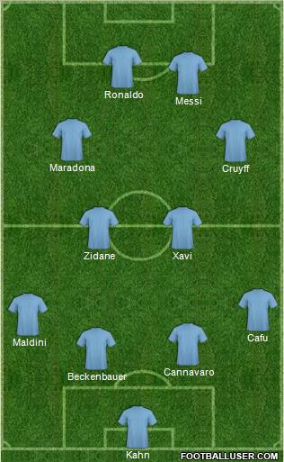 Dream Team Formation 2011