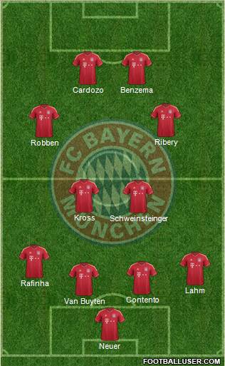 FC Bayern München Formation 2011