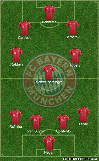 FC Bayern München Formation 2011