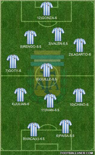 Argentina Formation 2011