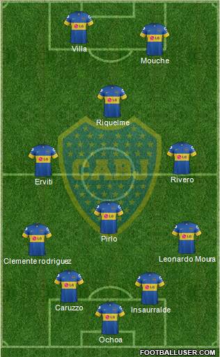 Boca Juniors Formation 2011