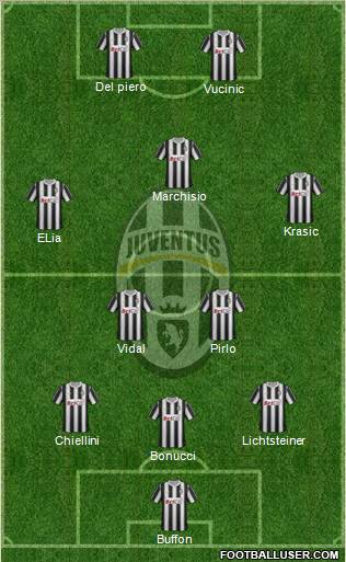 Juventus Formation 2011