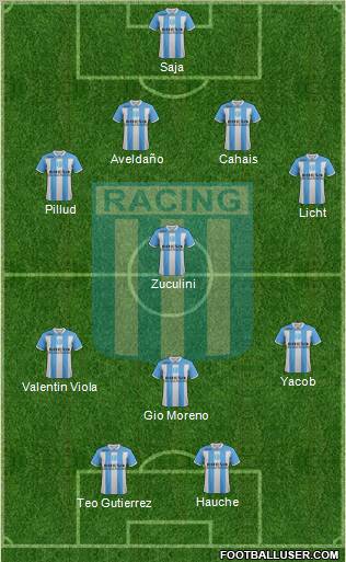 Racing Club Formation 2011