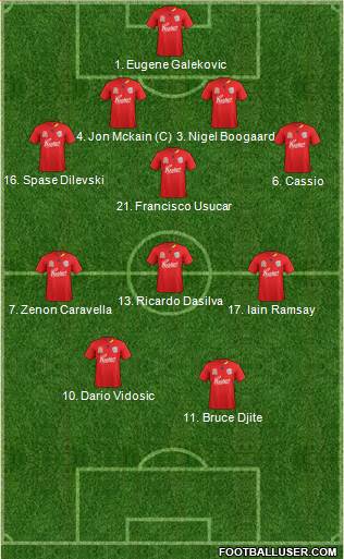 Adelaide United FC Formation 2011