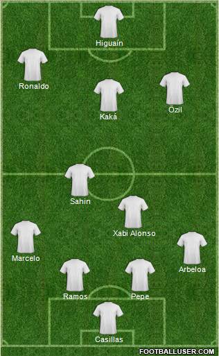 Champions League Team Formation 2011
