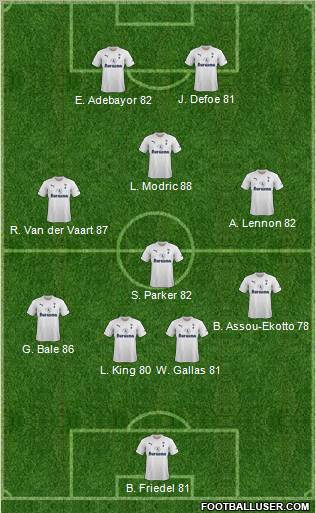 Tottenham Hotspur Formation 2011