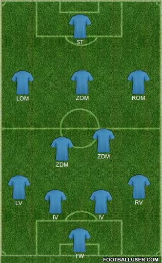 Fifa Team Formation 2011