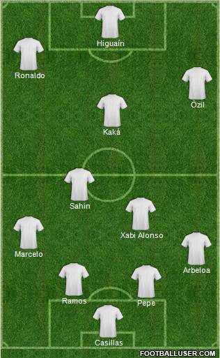 Champions League Team Formation 2011