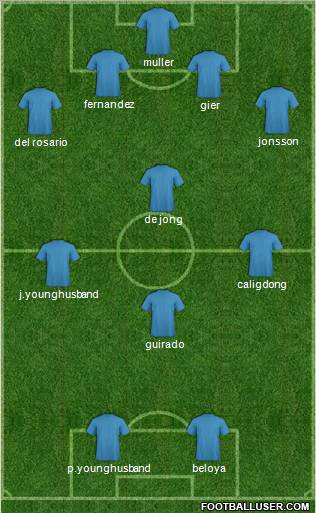 Dream Team Formation 2011