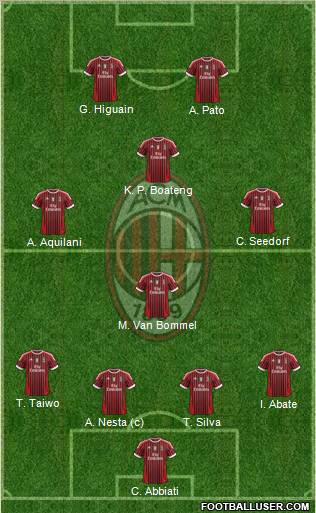 A.C. Milan Formation 2011