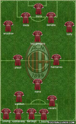 A.C. Milan Formation 2011