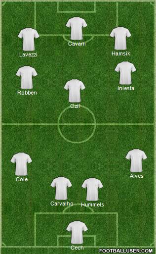 Champions League Team Formation 2011