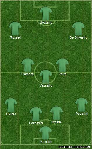 Dream Team Formation 2011