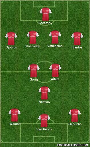 Arsenal Formation 2011
