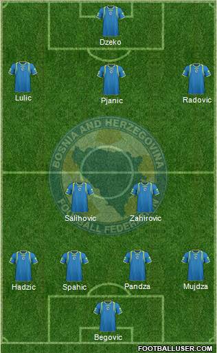 Bosnia and Herzegovina Formation 2011
