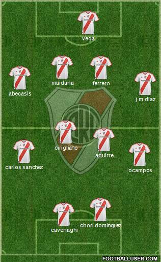River Plate Formation 2011