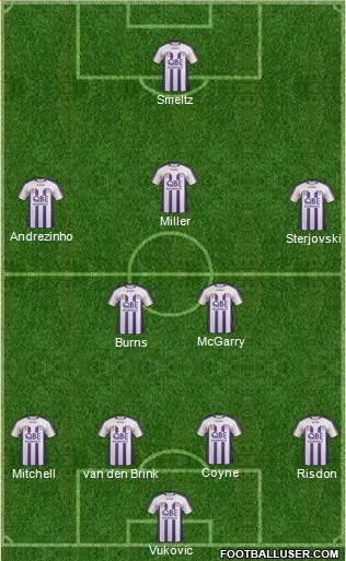Perth Glory Formation 2011