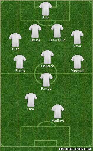 Fifa Team Formation 2011