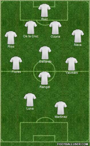 Dream Team Formation 2011