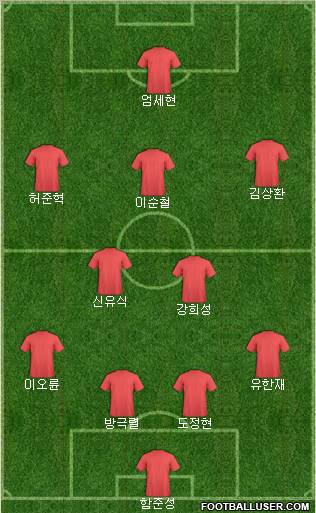 Dream Team Formation 2011