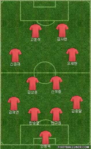 Dream Team Formation 2011