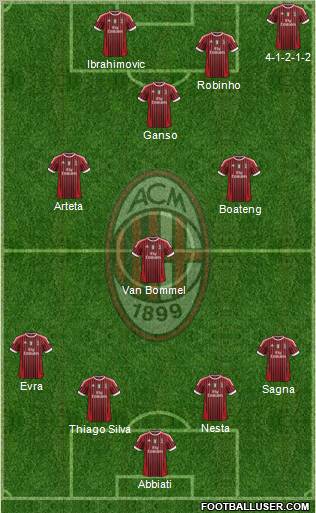 A.C. Milan Formation 2011