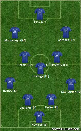 Everton Formation 2011