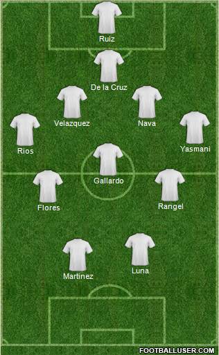 Dream Team Formation 2011
